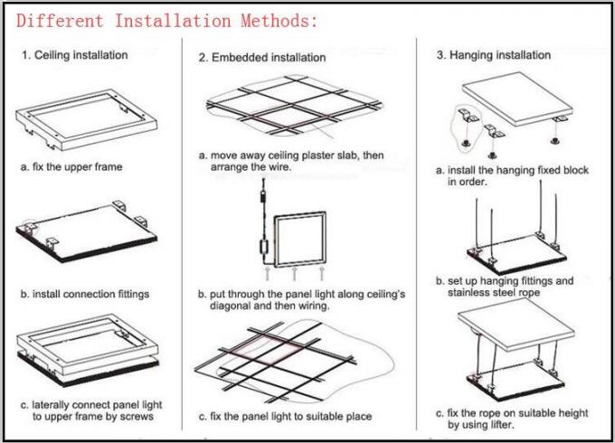 Side Emitting Ip40 Led Flat Panel Light 48w 1200mm With 120° Beam Angle